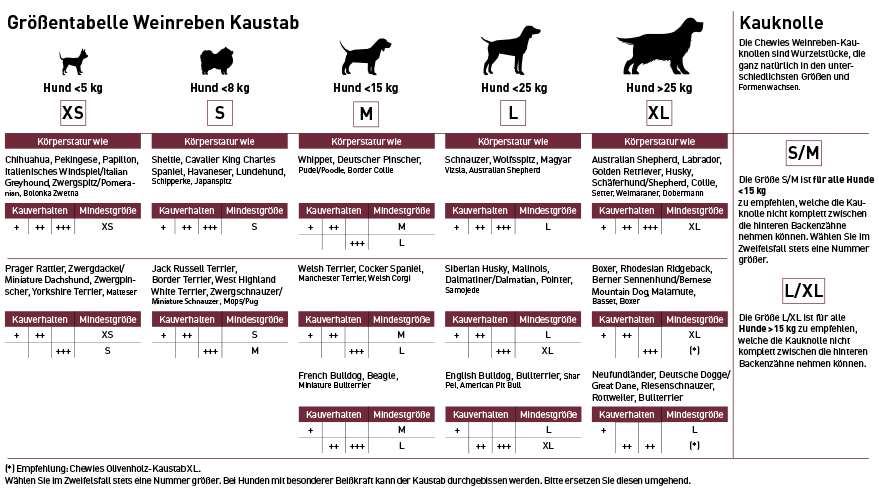 Größentabelle Weinreben.webp